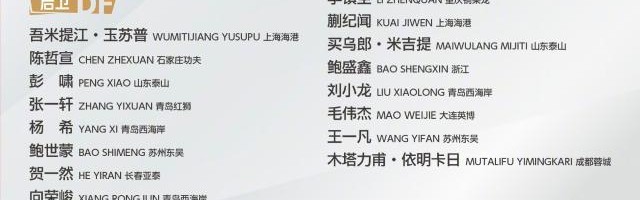 U22男足集训名单公布 李昊、毛伟杰、杨希等人入选